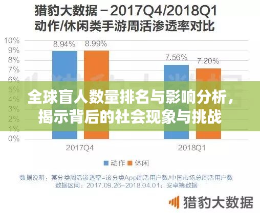 全球盲人数量排名与影响分析，揭示背后的社会现象与挑战