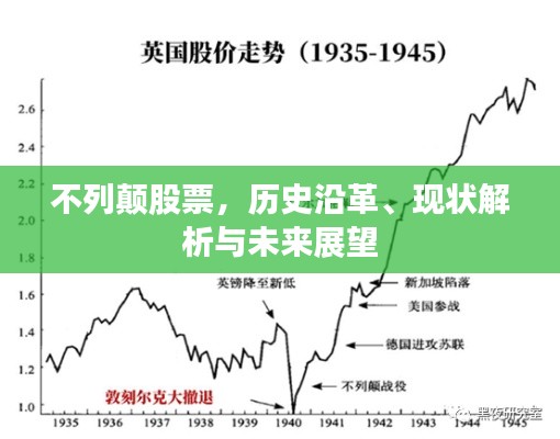 不列颠股票，历史沿革、现状解析与未来展望