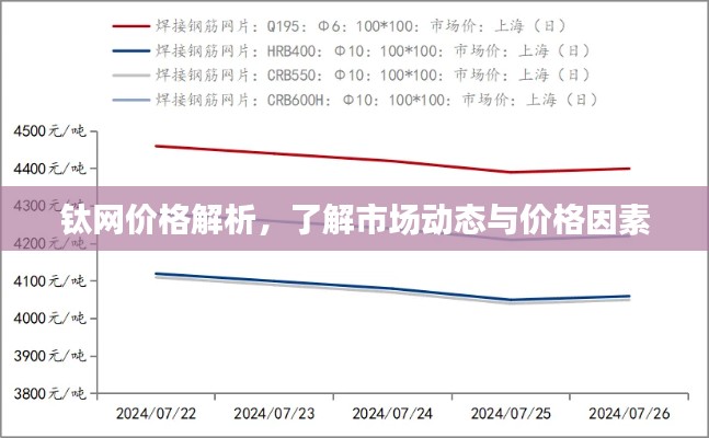 钛网价格解析，了解市场动态与价格因素