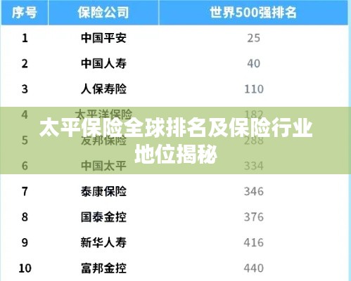 太平保险全球排名及保险行业地位揭秘