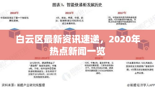 白云区最新资讯速递，2020年热点新闻一览