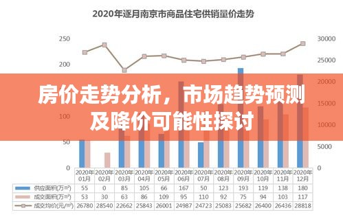 房价走势分析，市场趋势预测及降价可能性探讨