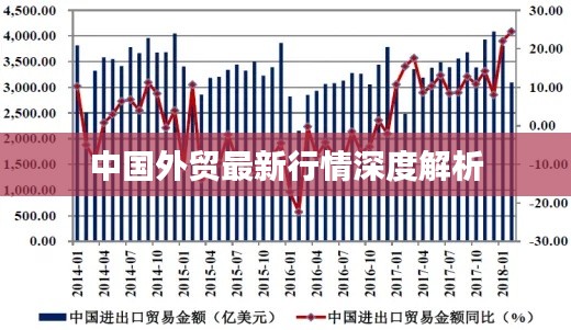 中国外贸最新行情深度解析