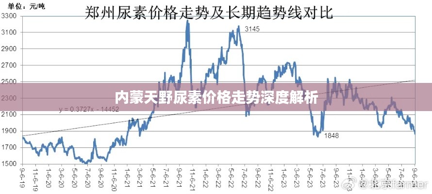 内蒙天野尿素价格走势深度解析