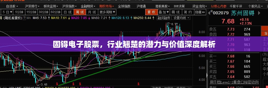 固锝电子股票，行业翘楚的潜力与价值深度解析