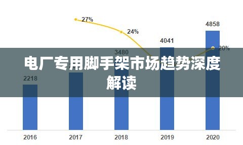 电厂专用脚手架市场趋势深度解读