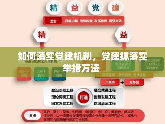 如何落实党建机制，党建抓落实举措方法 