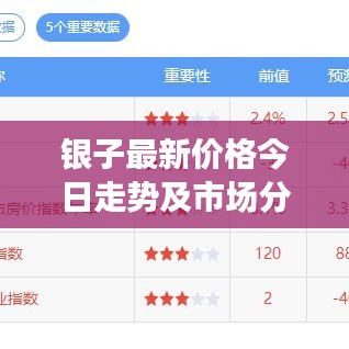 银子最新价格今日走势及市场分析概览